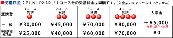 受講料金