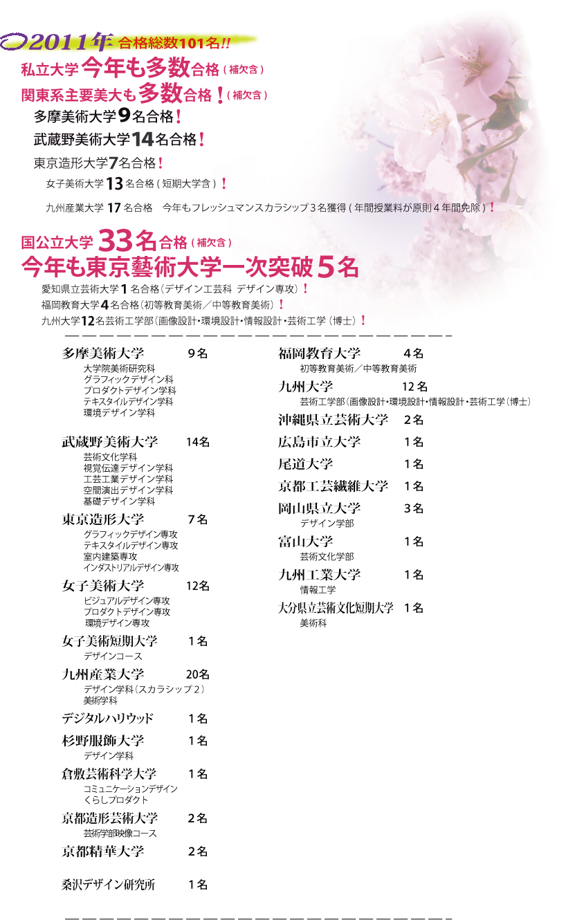 合格者速報2011