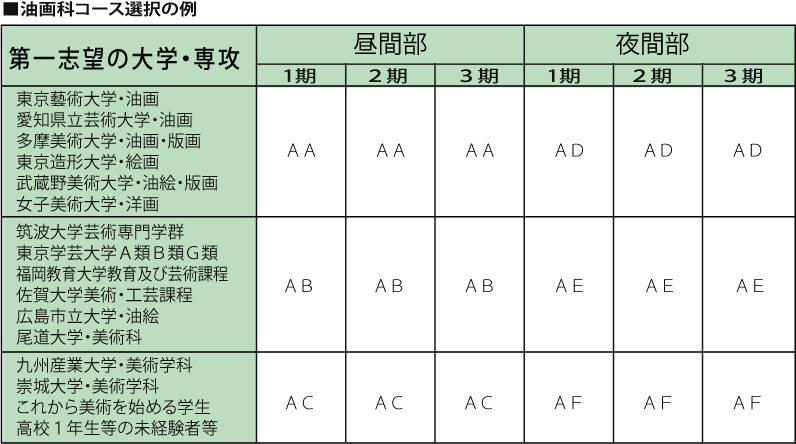 2011冬季講習会コース選択