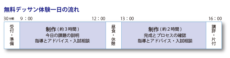 無料デッサン講座一日の流れ