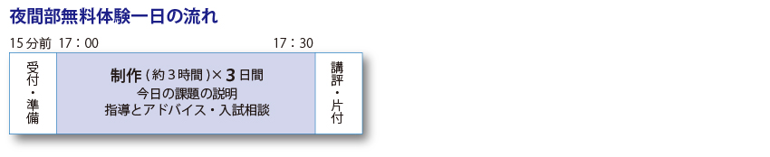 夜間部無料体験一日の流れ