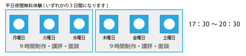 平日夜間無料体験(いずれかの3日間になります)