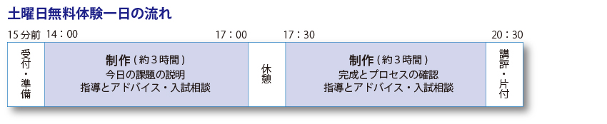 土曜日無料体験一日の流れ