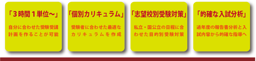 期間