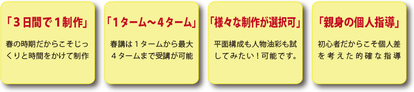 期間 2014年3月26日(水)～4月7日(月)