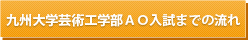 九州大学芸術工学部ＡＯ入試までの流れ