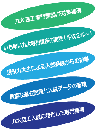 ココが違う！福岡中央美術のポイント