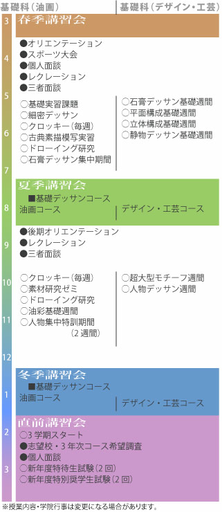 基礎科・土曜コース・タームのスケジュール