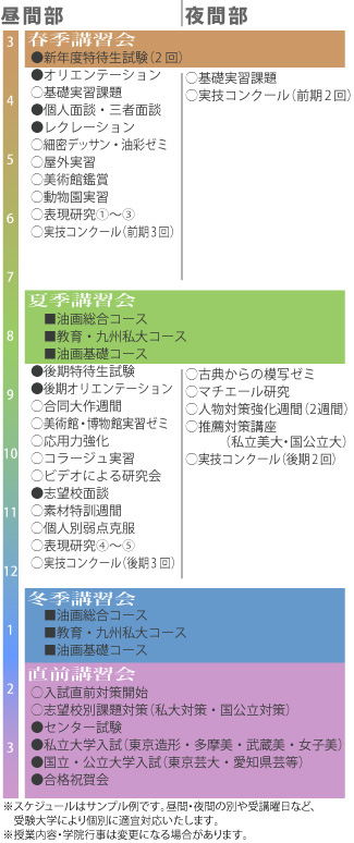 国公立教育系美術のスケジュール