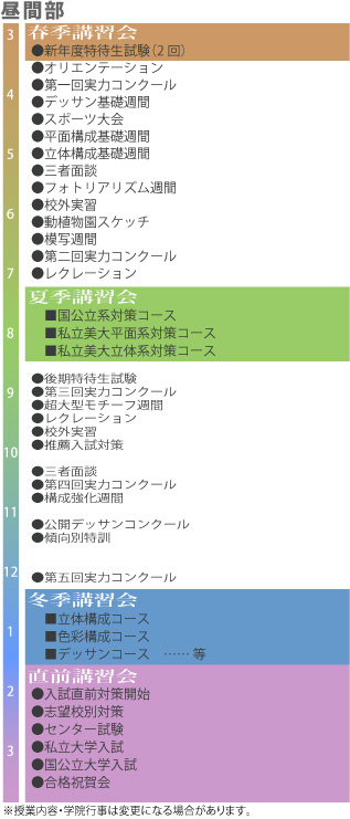 デザイン・工芸科 昼間部 年間スケジュール