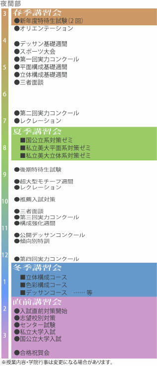 デザイン・工芸科 夜間部 年間スケジュール