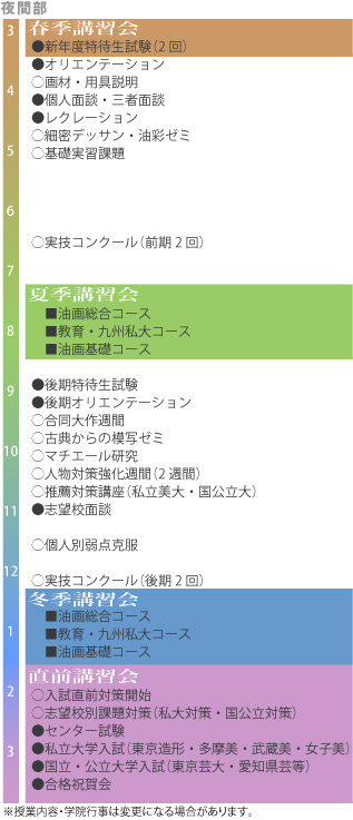 油画科 夜間部 年間スケジュール