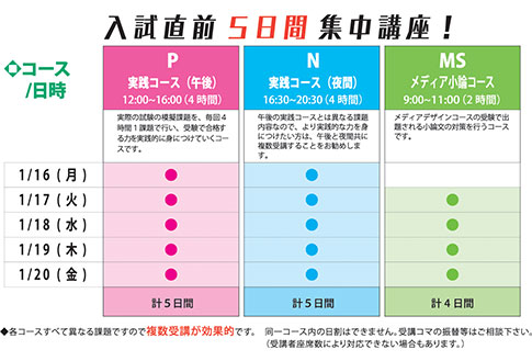 講習会内容