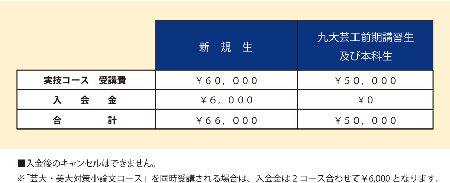 受講料