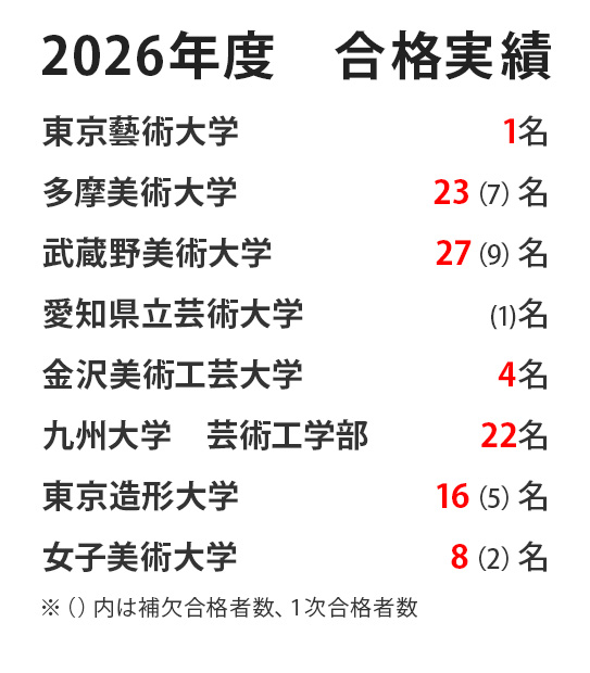 2026年度　合格実績